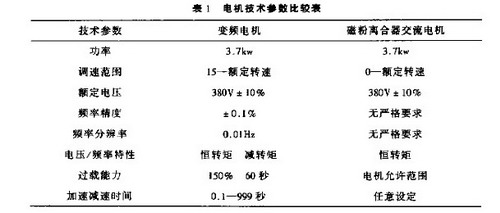 磁粉离合器在电梯调速系统上的应用(图5)