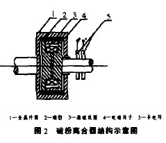 磁粉离合器在电梯调速系统上的应用(图2)