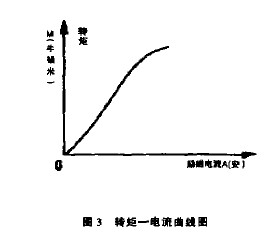 磁粉离合器在电梯调速系统上的应用(图3)