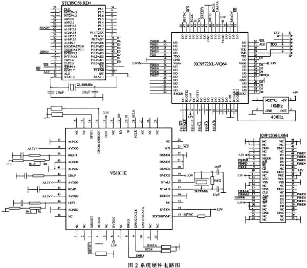 基于CPLD和VS1011E解码器的电梯语音系统设计(图2)