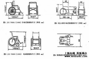 关于残疾人（轮椅）适用电梯的标准