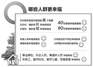 2012中国家庭幸福感调查结果发布：家人健康是幸福第一要素