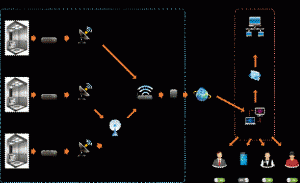 电梯星辰物联网
