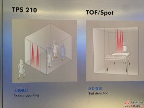 CEDES人数统计与床位探测