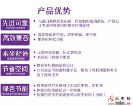 巨人通力新品无机房乘客电梯GPN63E 五大先天优势竞争市场