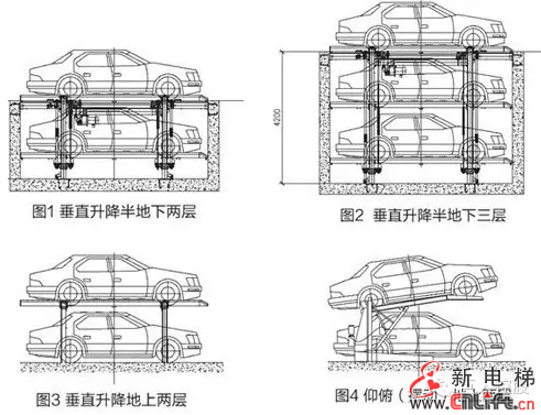 巨人停车设备技术参数详解(图2)