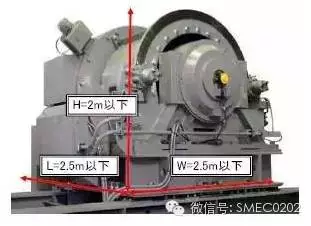 解密三菱18m/s电梯技术