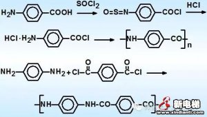 全球材料皇冠上的钻石——防弹的凯夫拉（Kevlar）