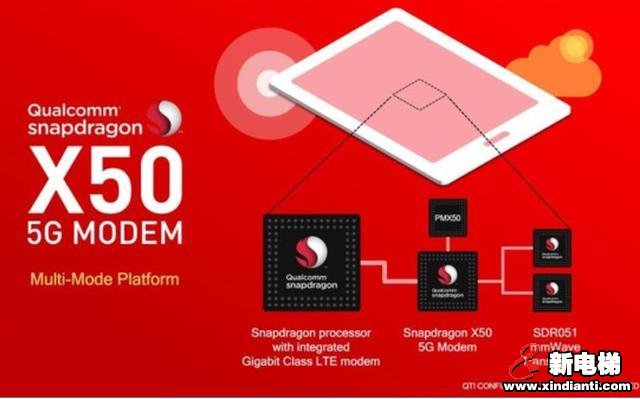 中国移动的规定让高通懵了,目前全部的高通5G手机,明年无法入网(图2) t01a8964c2bb28024f2.jpg?size=640x399