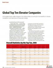 全球十大电梯公司