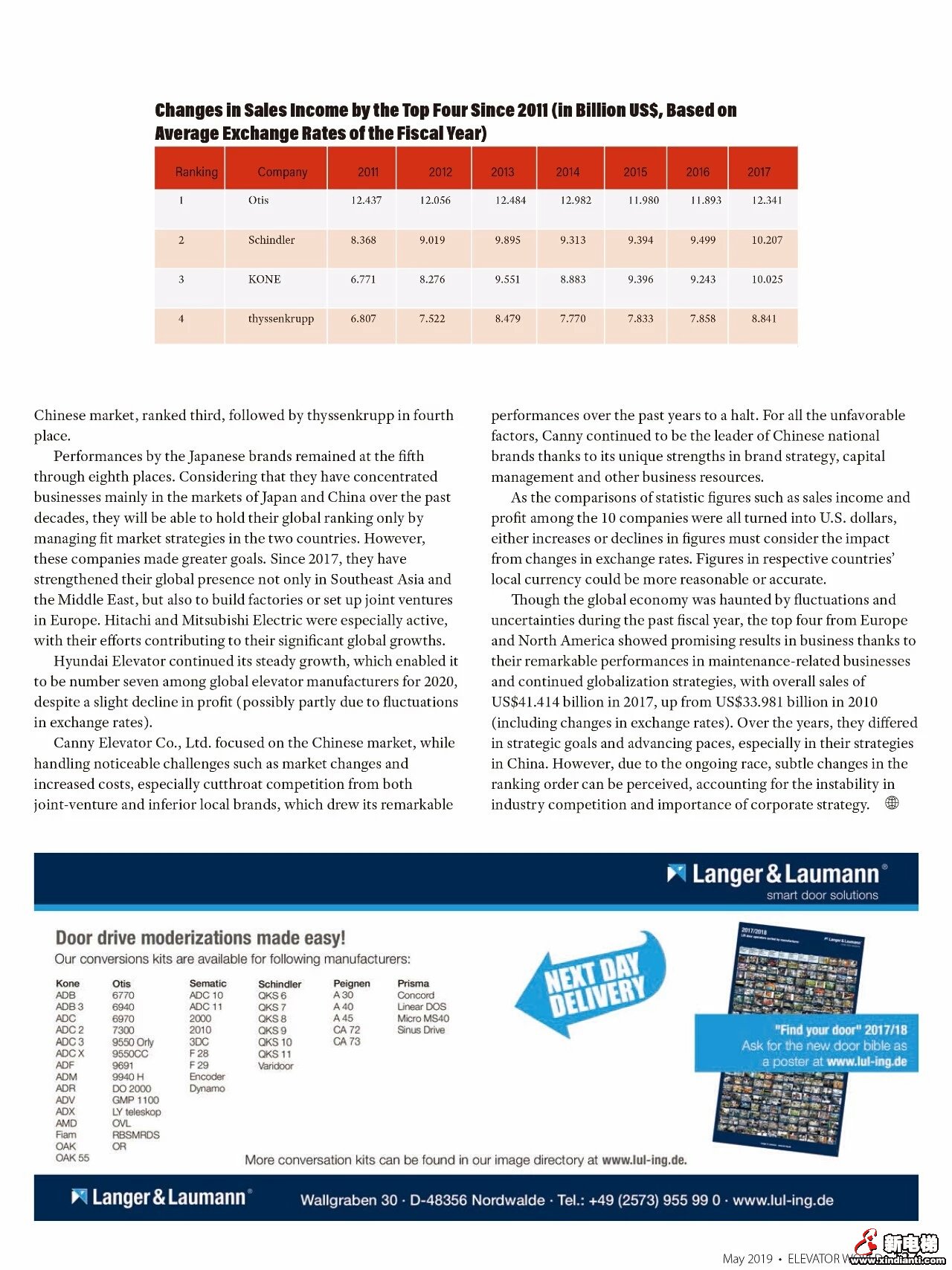 全球十大电梯公司(图5)