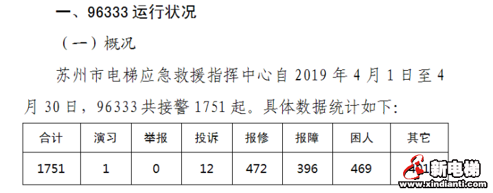新形势下电梯“十大关系”：媒体不应将电梯故障妖魔化(图7)