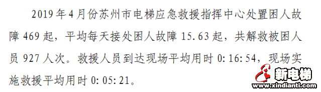新形势下电梯“十大关系”：媒体不应将电梯故障妖魔化(图8)
