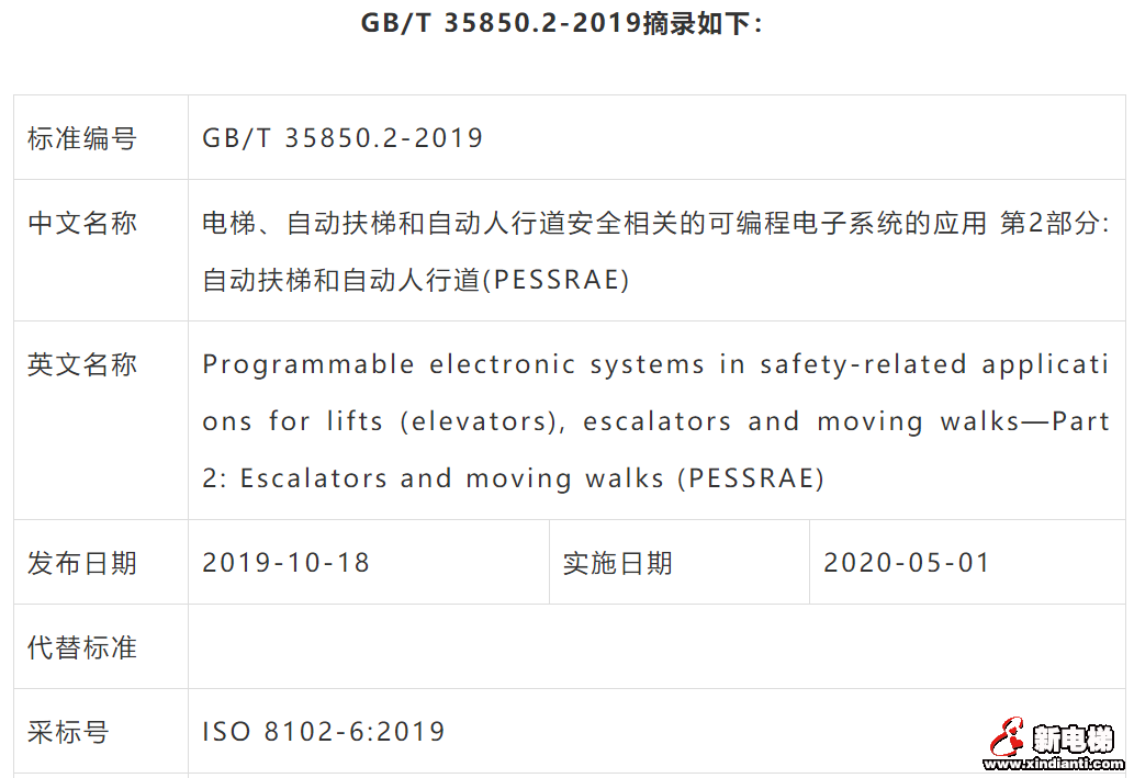 GB/T 35850.2-2019《自动扶梯和自动人行道(PESSRAE)》发布，2020年5月1日起实施(图2)