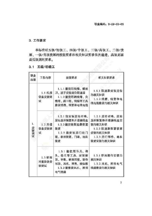 电梯安装维修工国家职业技能标准（2018版）(图11)