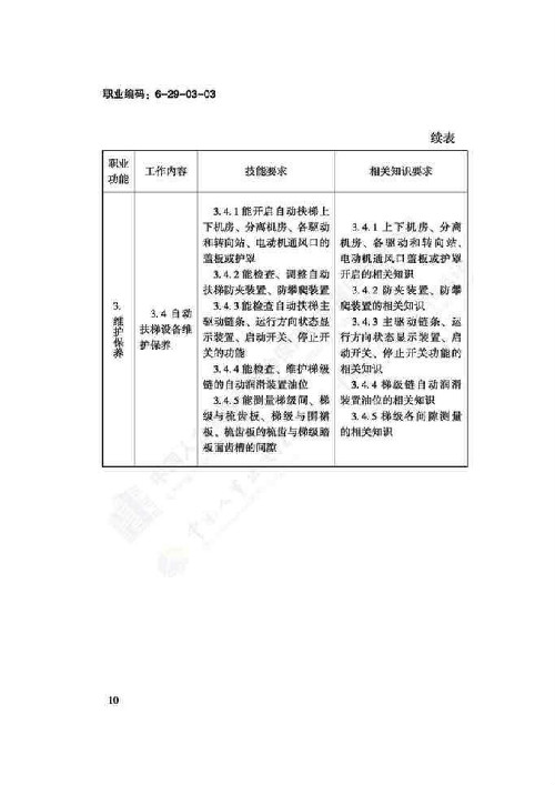 电梯安装维修工国家职业技能标准（2018版）(图14)