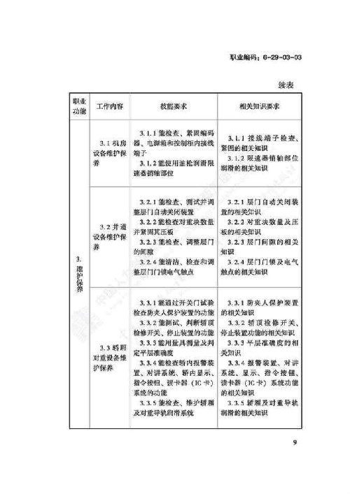 电梯安装维修工国家职业技能标准（2018版）(图13)