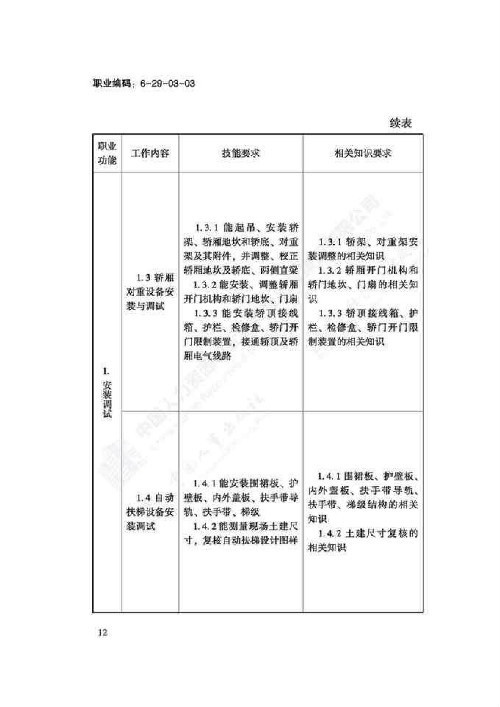 电梯安装维修工国家职业技能标准（2018版）(图16)