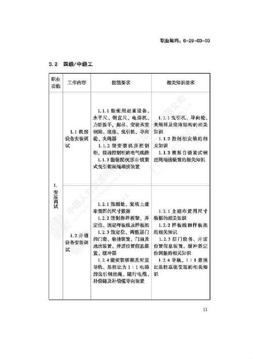 电梯安装维修工国家职业技能标准（2018版）(图15)