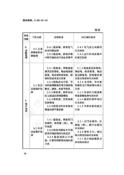 电梯安装维修工国家职业技能标准（2018版）(图18)