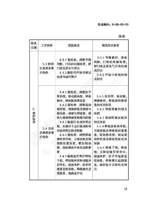电梯安装维修工国家职业技能标准（2018版）(图19)