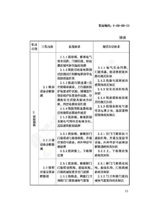 电梯安装维修工国家职业技能标准（2018版）(图17)