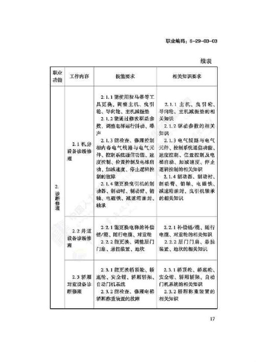 电梯安装维修工国家职业技能标准（2018版）(图21)