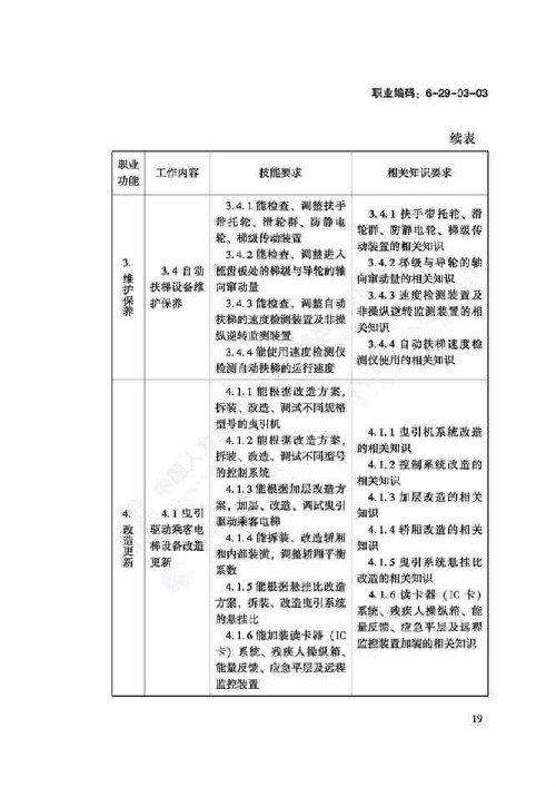 电梯安装维修工国家职业技能标准（2018版）(图23)