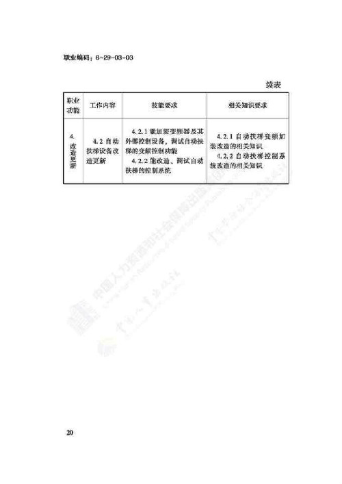 电梯安装维修工国家职业技能标准（2018版）(图24)