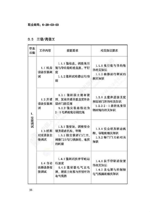 电梯安装维修工国家职业技能标准（2018版）(图20)
