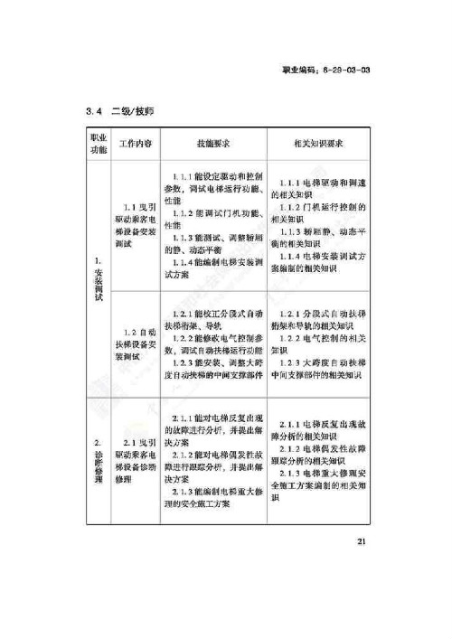 电梯安装维修工国家职业技能标准（2018版）(图25)