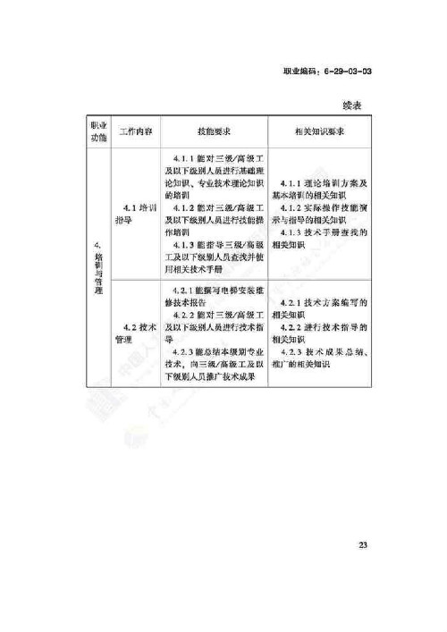 电梯安装维修工国家职业技能标准（2018版）(图27)