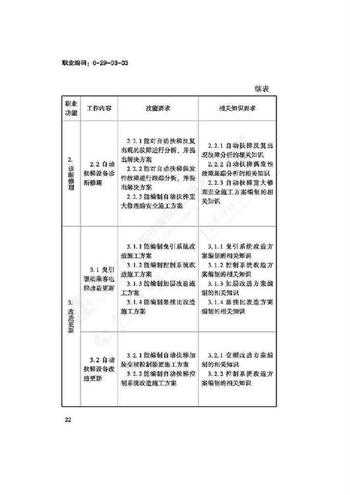 电梯安装维修工国家职业技能标准（2018版）(图26)