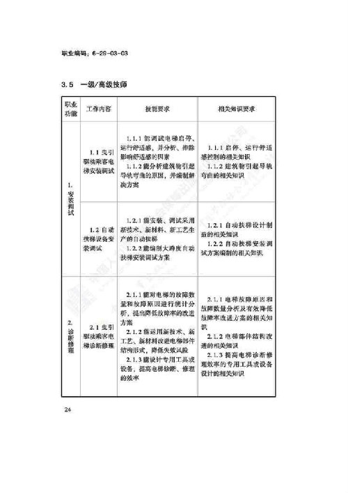 电梯安装维修工国家职业技能标准（2018版）(图28)