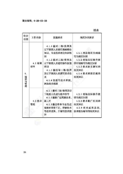 电梯安装维修工国家职业技能标准（2018版）(图30)