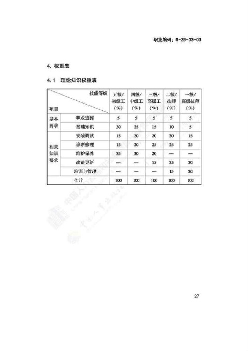 电梯安装维修工国家职业技能标准（2018版）(图31)
