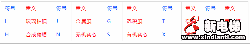 线性元件（电阻）的相关知识(图20)