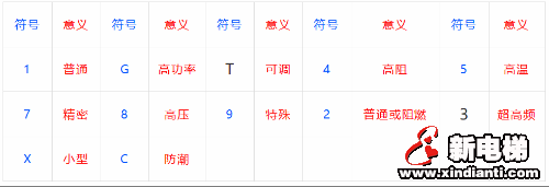 线性元件（电阻）的相关知识(图21)