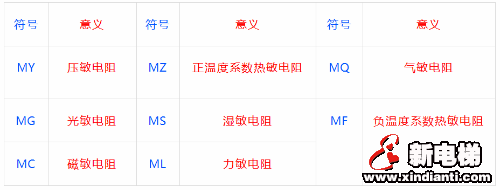 线性元件（电阻）的相关知识(图22)