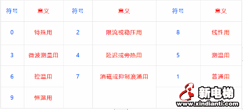 线性元件（电阻）的相关知识(图23)