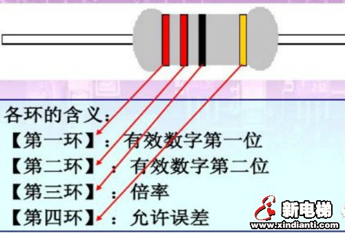 线性元件（电阻）的相关知识(图26)