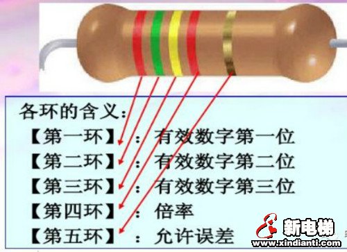 线性元件（电阻）的相关知识(图27)