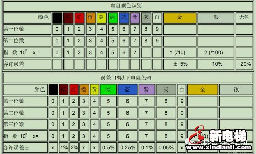 线性元件（电阻）的相关知识(图28)
