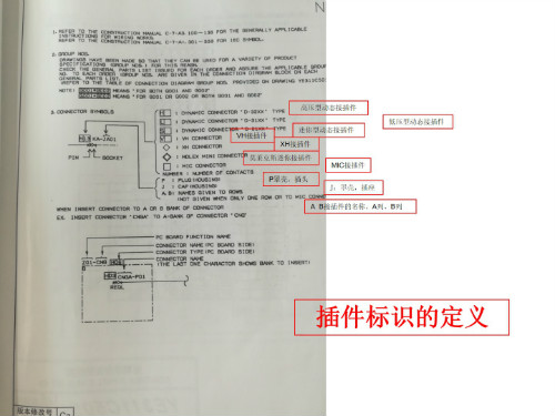 三菱电梯图纸识图要点(图5)