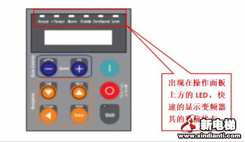 西威变频器操作面板的使用(图2)