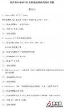 奥的斯电梯OVF30变频器故障代码简单理解