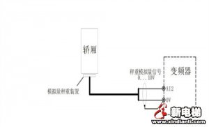 新时达AS380配置电梯的舒适感的调试