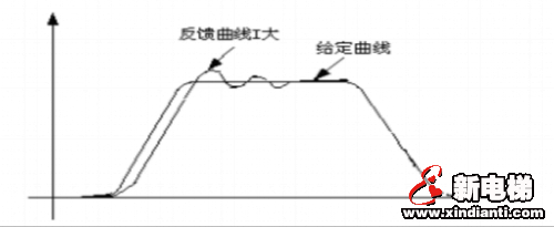 新时达AS380配置电梯的舒适感的调试(图4)