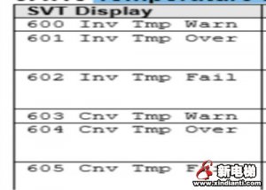 电梯热保护动作的状态恢复