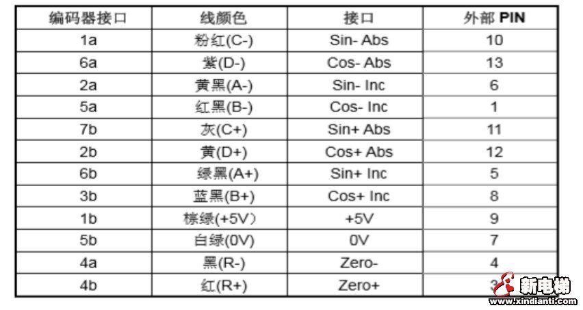 杭西奥电梯一体化变频器ALMCB板配置同步主机编码器相位角补偿静态自动定位(图1)